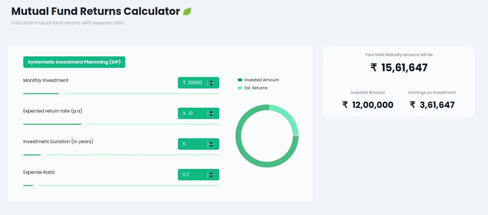 Mutual Fund return calculator portfolio 